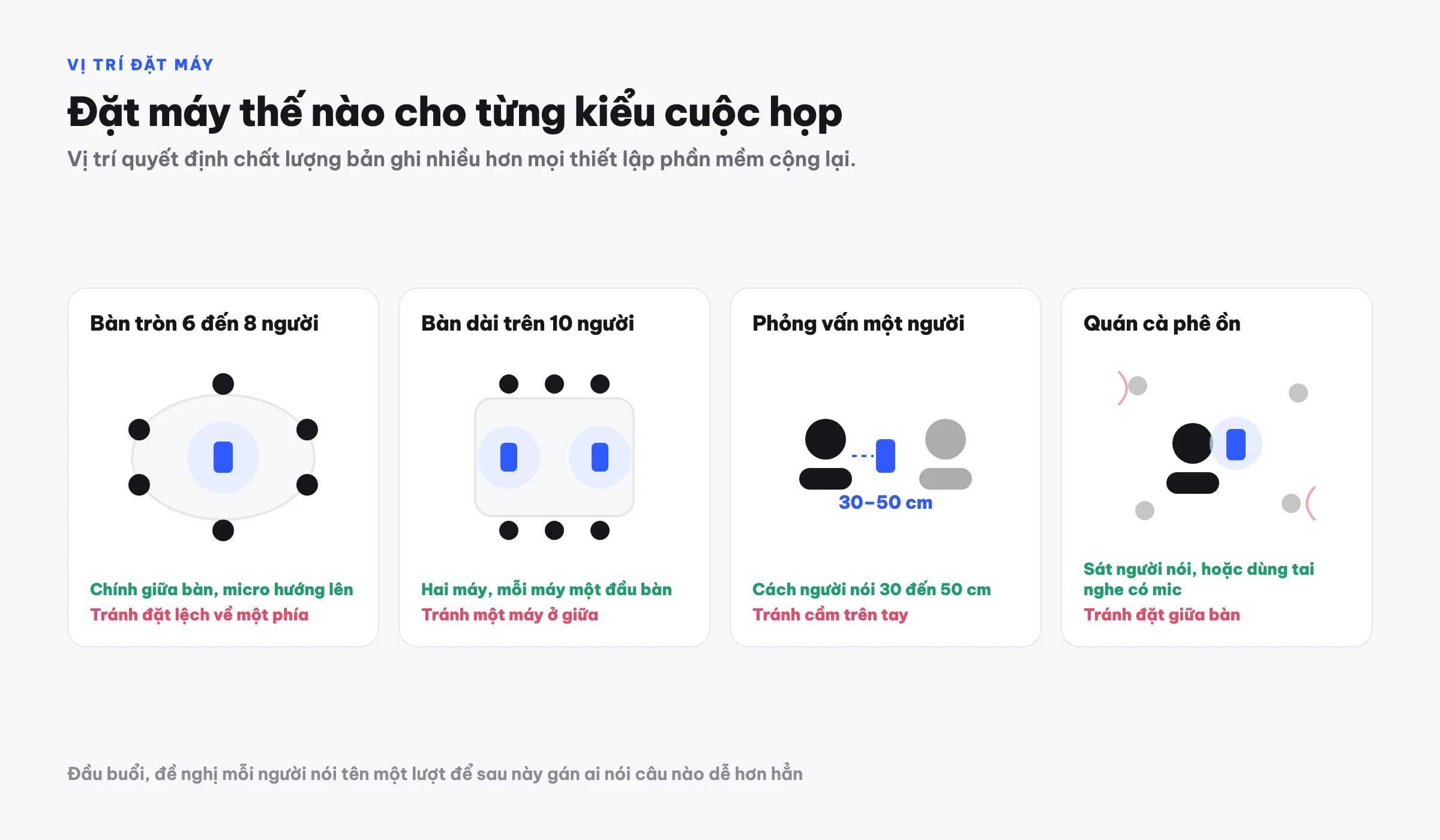 Bốn tình huống đặt điện thoại ghi âm: bàn tròn đặt chính giữa, bàn dài dùng hai máy hai đầu, phỏng vấn đặt cách người nói 30 đến 50 cm, quán cà phê ồn thì đặt sát người nói